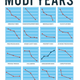 Book cover of The Price of the Modi Years